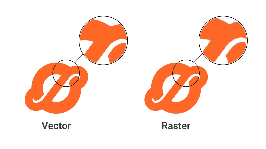 The difference between vector and raster logo files