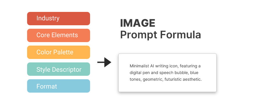 image prompt Formula