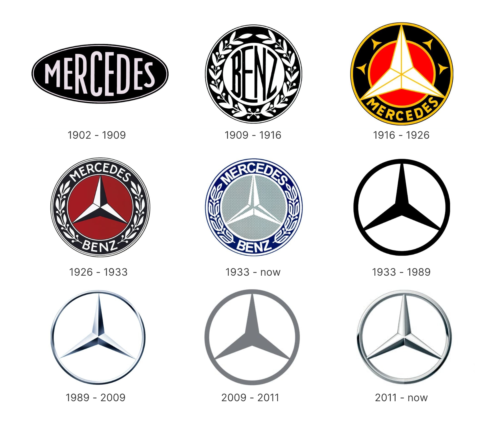 The Evolution Of Mercedes Benz Logo Design From Mechanics To Interface 