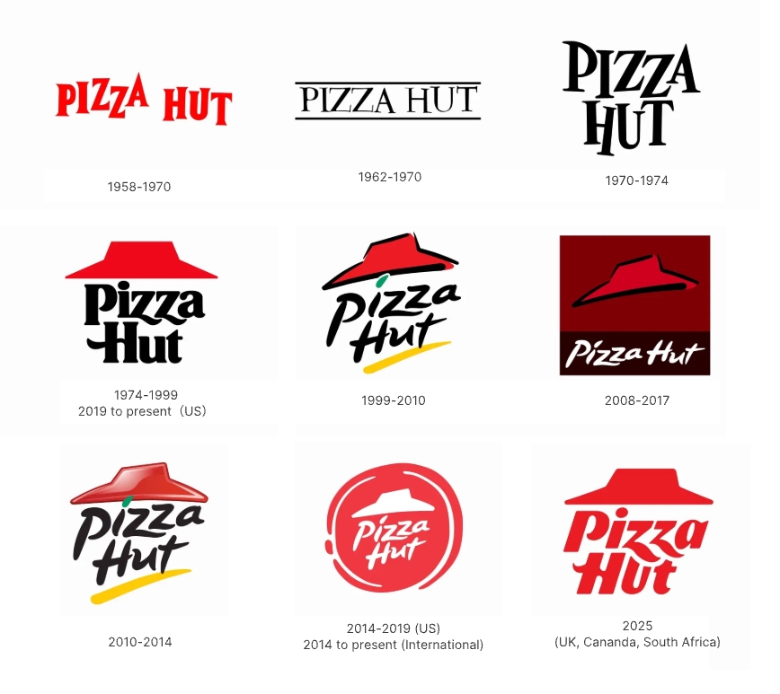 The Evolution of Pizza Hut’s Logo