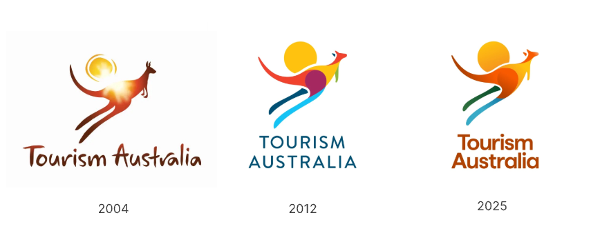 Timeline of Australia’s Tourism logo evolution