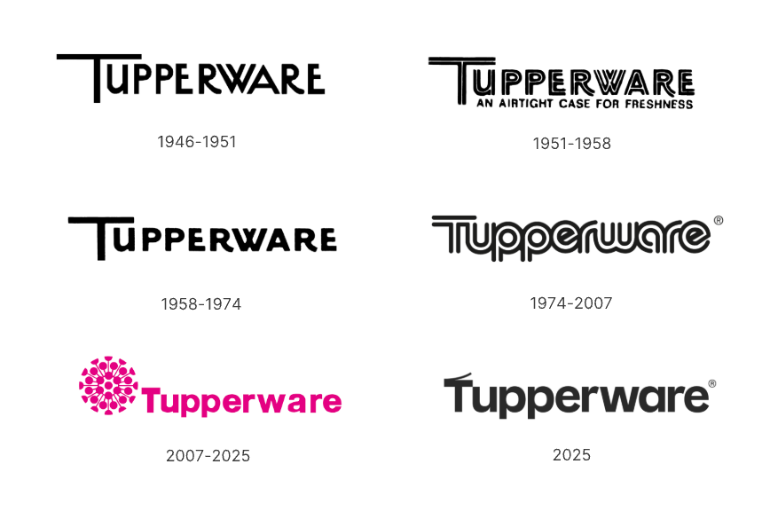 The evolution of Tupperware's logo changes from 1946 to 2025