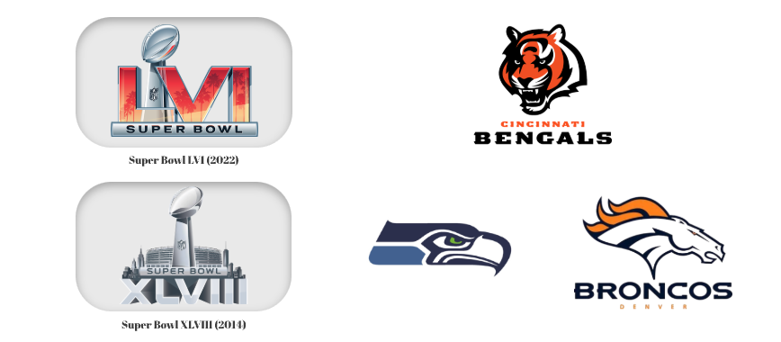 Super Bowl logos from 2014 and 2022 that fans claimed predicted the Seahawks, Broncos, and Bengals reaching the championship, highlighting how design colors fueled the popular logo theory.