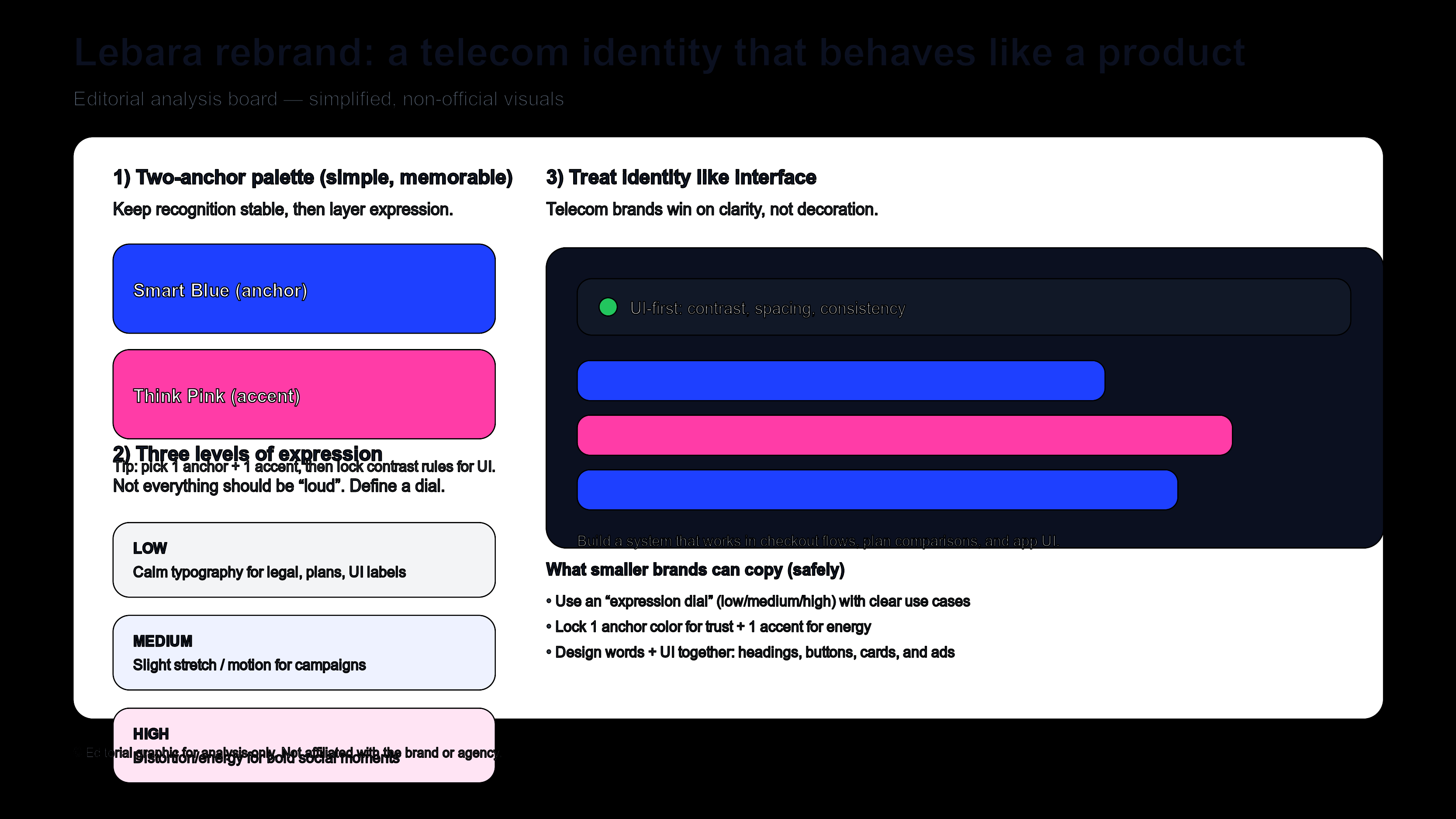 Editorial analysis board for Lebara rebrand system