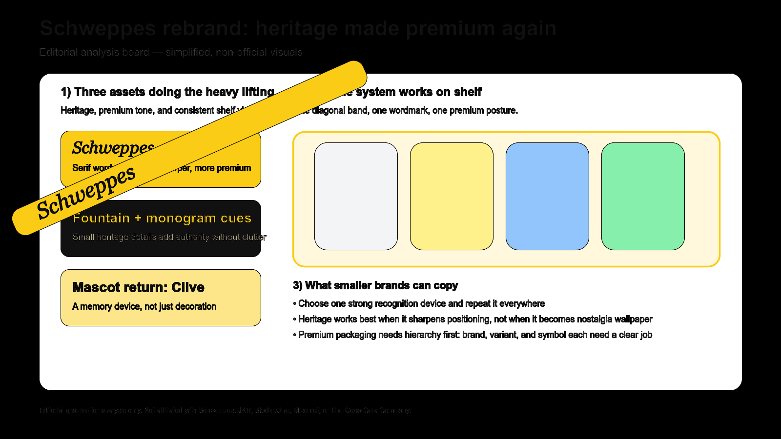 Editorial analysis board for Schweppes heritage-led rebrand