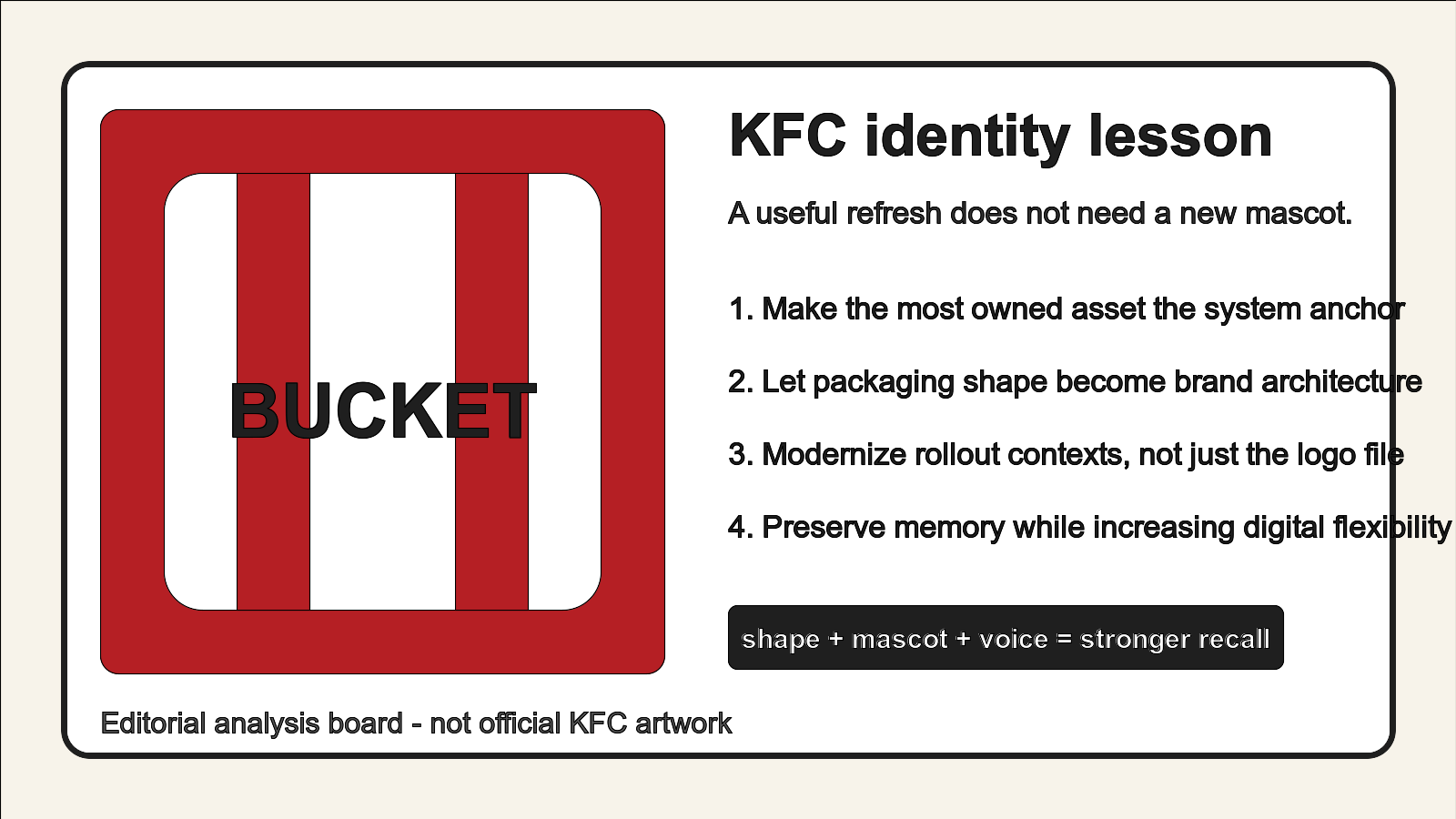 Editorial analysis board about KFC bucket-led identity design