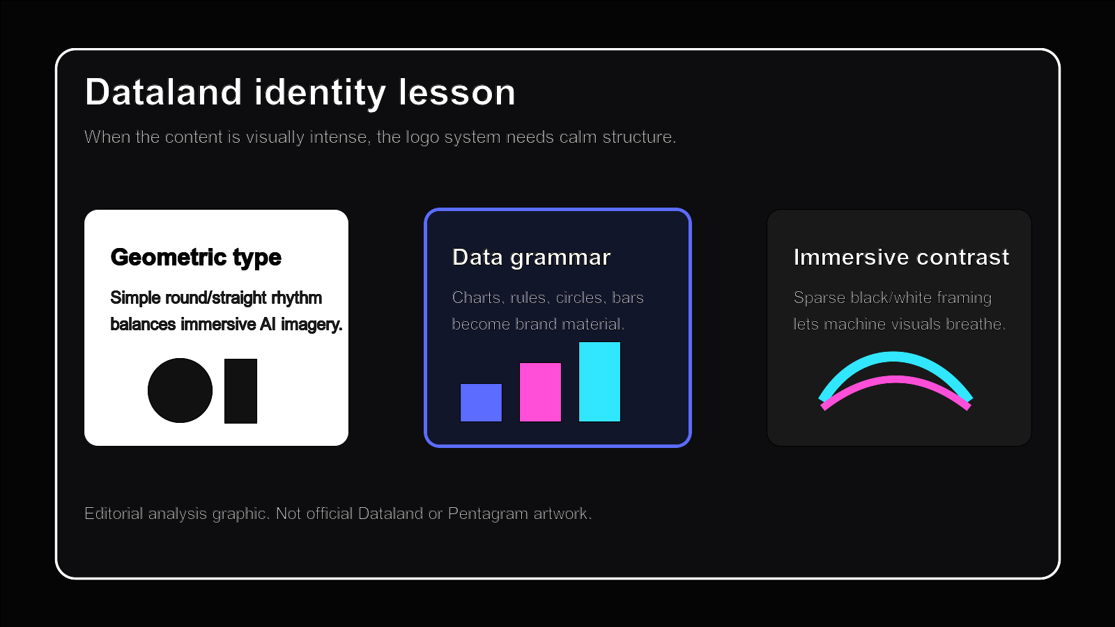Editorial analysis board for Dataland AI museum identity