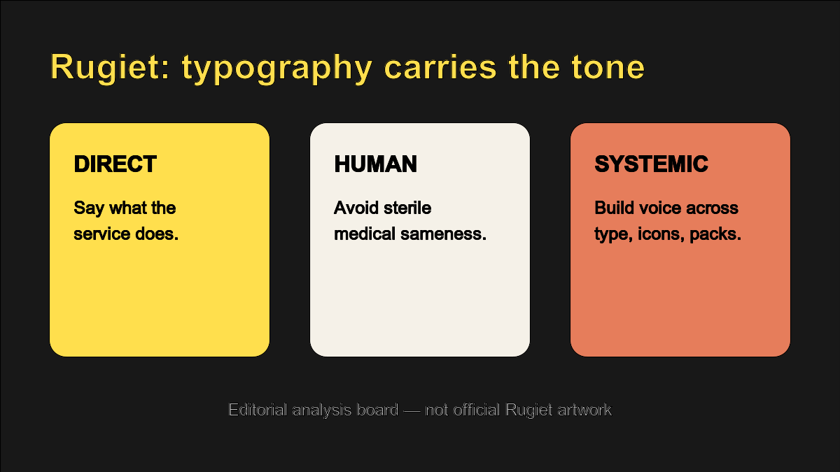 Editorial analysis of Rugiet healthcare typography