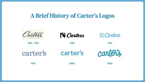 Carter's historical logo timeline in the company announcement