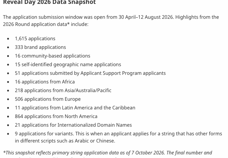 ICANN October 7 Reveal Day data snapshot of 2026 new gTLD applications